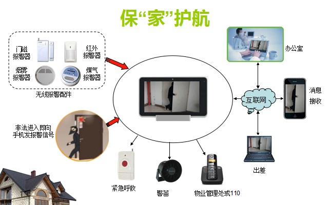 【索拉】告訴你選擇智能家居的好處