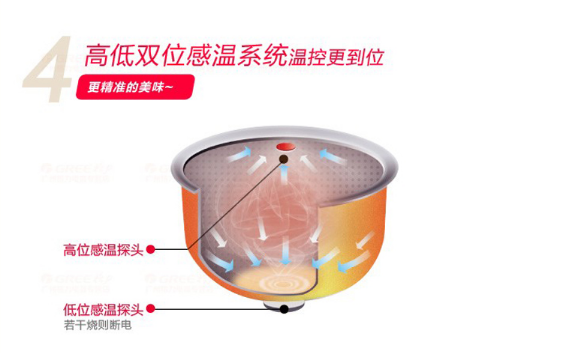 智能電飯煲感溫系統(tǒng)