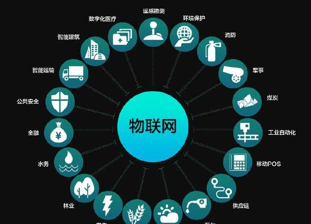 物聯(lián)網(wǎng)在我們的身邊無(wú)處不在，你真的了解它么？